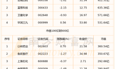 口罩概念股票市值一览表（2024年3月14日）