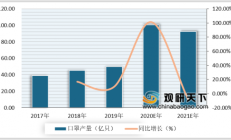 2020年中国口罩行业分析报告-市场现状调查与未来前景研究