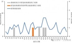 紧急提醒!又现“新毒王”!不少天津人新冠又阳了!请戴口罩!戴口罩!戴口罩!