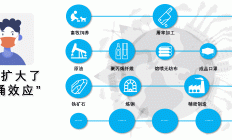 新冠肺炎供应链管理的照妖镜