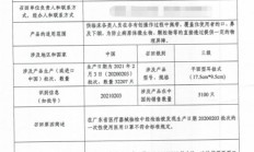 这4批次口罩紧急召回！