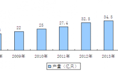 2015-2020年中国口罩市场监测与投资战略研究报告