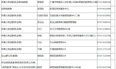 2024年上半年湖北十堰市领取书及认定申请表的通知