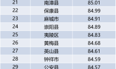 湖北区县传播指数8月榜：仙桃、丹江口、郧西名列前三