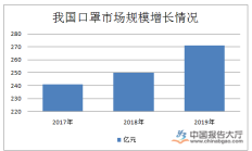 口罩行业竞争分析