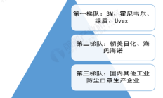 2021年中国工业防尘口罩行业竞争格局与企业市场份额分析 3M公司领先优势明显