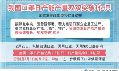新闻分析：我国口罩日产能产量双破亿背后的“硬核”支撑-新华网