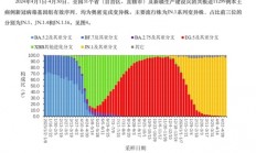 戴口罩！中国本土发现新冠变异株！会引发感染高峰吗？
