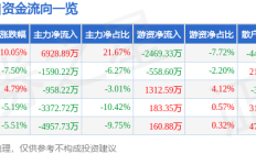 3月28日上工申贝涨停分析：碳纤维流感口罩概念热股