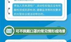 一图读懂+解读问答预防新型冠状病毒感染公众佩戴口罩指引（2023年4月版）