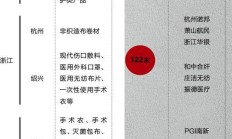 医用防护服为何如此缺？