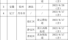 6月27日宜昌疾控最新提醒