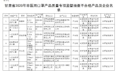 我省口罩质量抽查不合格名单来了！