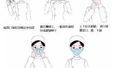疫情防护用品的正确使用和处理方法