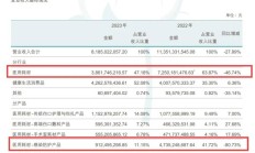 口罩少卖37亿片全棉时代母公司一年缩员1928人
