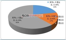 中国环境影响评价行业发展现状及市场份额占比分析