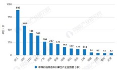 2020年中国口罩行业生产企业分布情况 浙江省占比超两成、医用口罩生产企业较少