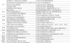 注意哦！3月1日起江津投放这些镇街的平价口罩有新变化