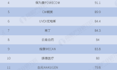 口罩企业排名_2020年中国防护口罩品牌TOP15排行榜