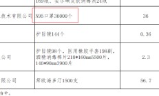 为何18万个捐赠口罩流向武汉仁爱医院？湖北省红十字会回应质疑