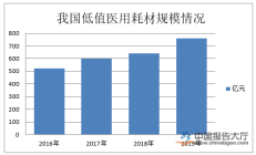 口罩机采购价上涨 行业发展迎政策红利期