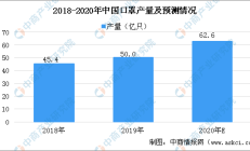 口罩原材料价格暴涨 2020年口罩行业产业链上中下游分析（附图表）