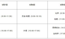 @所有考生2022年高考在即这些注意事项请牢记！