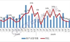 11月国内手机市场出货量29584万部 5G手机占比提升至681%