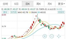 财经口罩、口罩个股