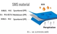 从PP到无纺布到口罩这些基本知识你了解了吗？