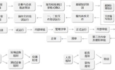 CNAS认可咨询-CTI华测检测官方商城