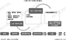 2020年疫情期间中国口罩行业市场分析：产量与产值逐年上升