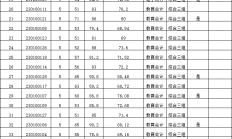 2023年湖北十堰竹溪县招聘高中阶段学校教师及会计综合成绩及体检考察