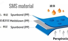 口罩熔喷布熔融指数仪创造资源精密测量