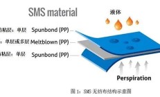 为啥一罩难寻？生产口罩的关键材料仙桃产六成被疫情困住了