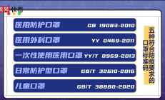 万只口罩被召回！快自查