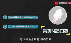 揭露！你买的N95口罩99%都是假货