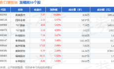 流感口罩板块9月2日跌164%白云山领跌主力资金净流出954亿元