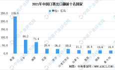 2021年中国口罩行业市场数据分析：医用口罩产值达7133亿元（图）