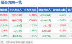 9月10日阳普医疗涨停分析：医疗信息化互联网医疗流感口罩概念热股