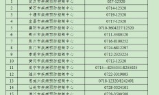 湖北疾控最新紧急提示！