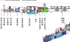 深圳精敏推出N95口罩机生产线系列设备