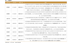 中国口罩生产厂家排名（生产口罩的上市公司）