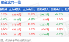 7月11日杰克股份涨停分析：工业自动化智能制造流感口罩概念热股