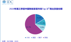 小米美的海尔位居行业前三智能家居有哪些趋势？