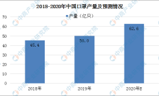 发改委：进一步扩大口罩的生产 2020年我国口罩产能有多少？（附图表）